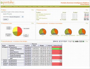 Pentaho : dashboard